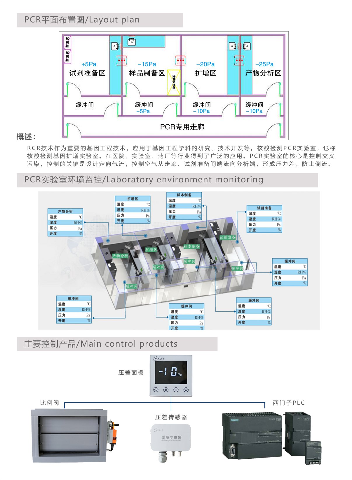 PCR实验室控制系统(图1)